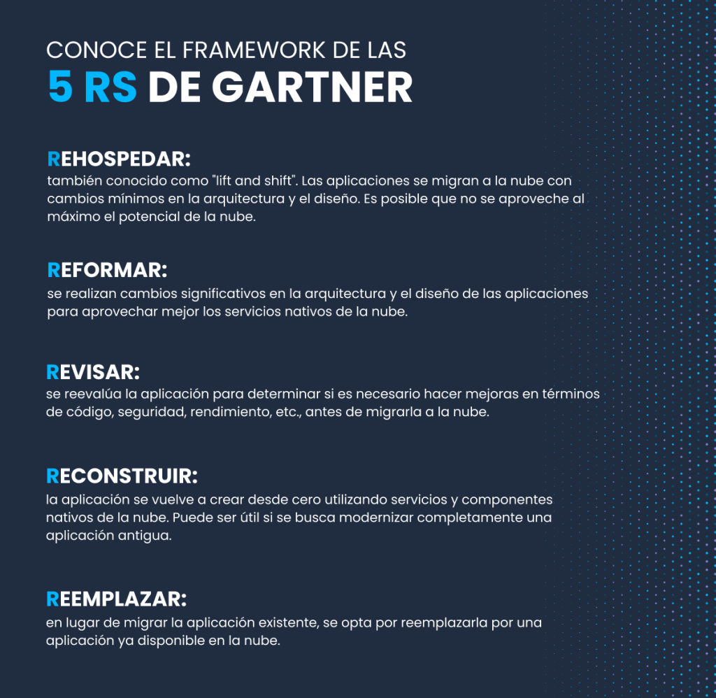 Se muestra una lista describiendo las 5rs de Gartner