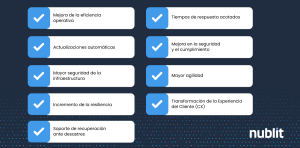 Imagen con los beneficios de los Cloud Managed Services