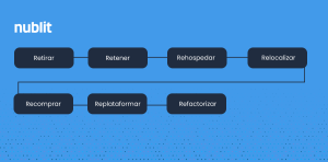 Etapas de migración a la nube