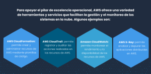 Gráfico sobre los beneficios del pilar de excelencia operacional