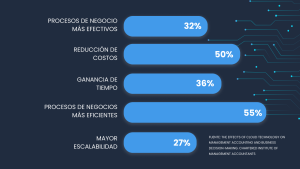 Imagen con categorías que responden a la pregunta: ¿Cuáles son las consideraciones clave sobre la Economía en la Nube que deben hacerse los equipos de TI?